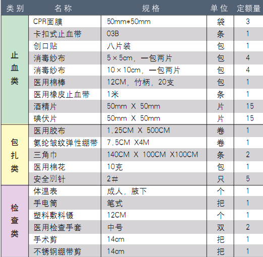 红十字会救护包